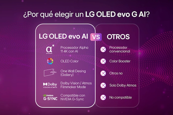 Por que elegir Smart TV LG OLED evo AI G5 4K